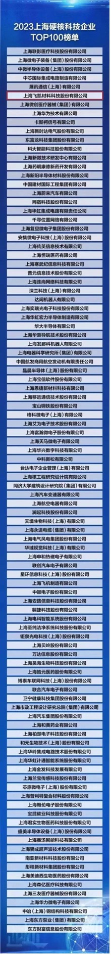 飛凱材料榮登“2023上海硬核科技企業(yè)TOP100榜單” ，研發(fā)創(chuàng)新賦能產(chǎn)業(yè)發(fā)展新格局